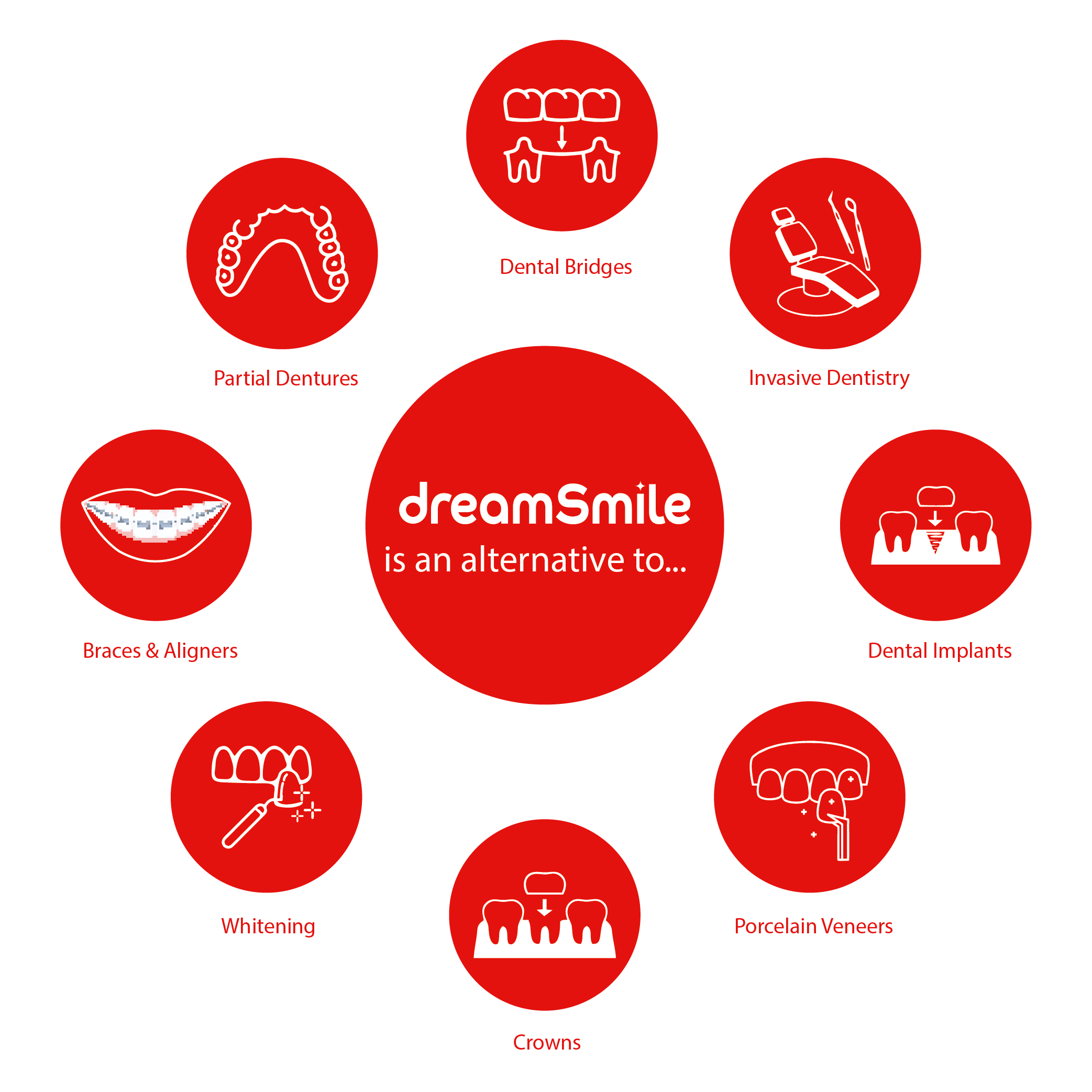 dreamsmile-alternative-with-mobile