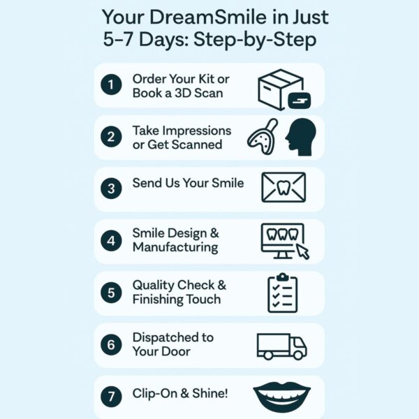 Dreamsmile Veneers Impression Kit / Scan - Image 5